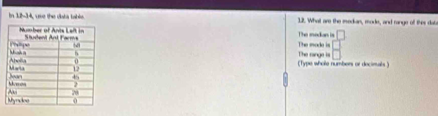 In 12-14, use the data table. 1.2. What are the median, mode, and range of this dat 
The median is □. 
The mode is  □ /□  
The range is 
(Type whole numbers or decimals.)