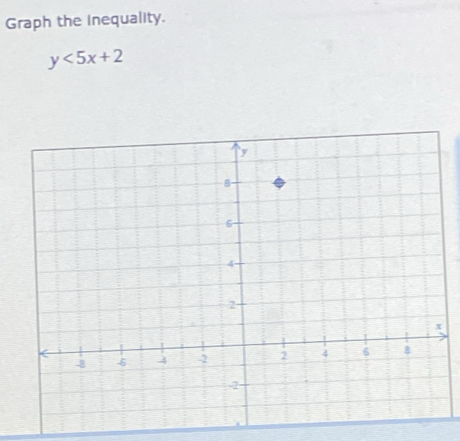 Graph the Inequality.
y<5x+2