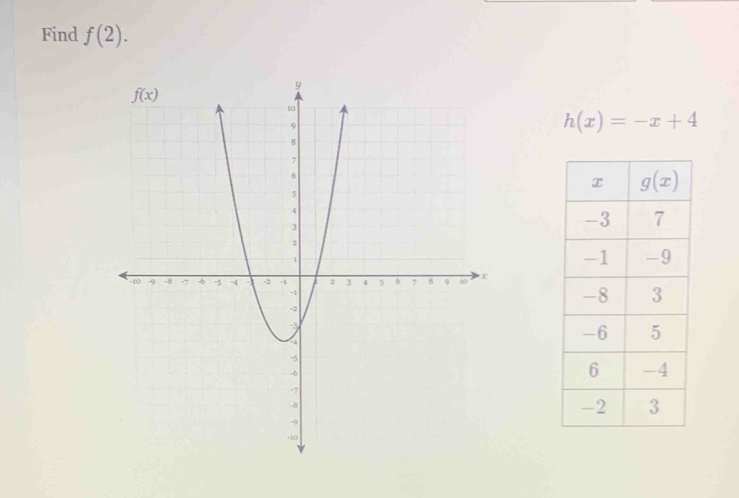 Find f(2).
h(x)=-x+4