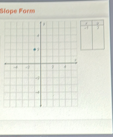 Slope Form