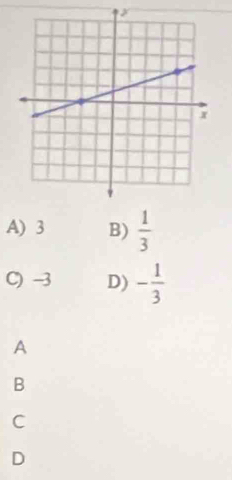 A) 3 B)  1/3 
C) -3 D) - 1/3 
A
B
C
D