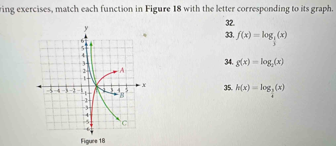 wing exercises, match each function in Figure 18 with the letter corresponding to its graph.
32.
33. f(x)=log _ 1/3 (x)
34. g(x)=log _2(x)
35. h(x)=log _ 3/4 (x)
Figure 18