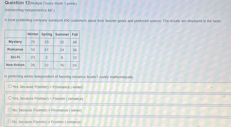 Question 12(Multiple Choice Worth 1 points)
(Interpreting Independence MC)
A book publishing company surveyed 450 customers about their favorite genre and preferred season. The results are displayed in the table.
Is preferring winter independent of favoring romance books? Justify mathematically.
Yes, because P(winter) = P(romance | winter)
Yes, because P(winter) = P(winter | romance)
No, because P(winter) ≠ P(romance | winter)
No, because P(winter) ≠ P(winter | romance)