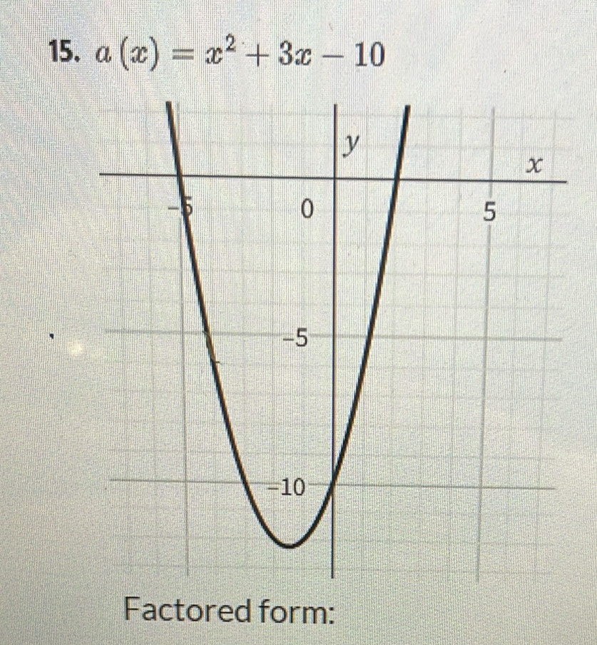 a(x)=x^2+3x-10
Factored form: