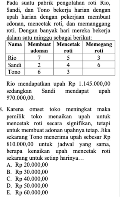 Pada suatu pabrik pengolahan roti Rio,
Sandi, dan Tono bekerja harian dengan
upah harian dengan pekerjaan membuat
adonan, mencetak roti, dan memanggang
roti. Dengan banyak hari mereka bekerja
dalam satu minggu sebagai berikut:
Rio mendapatkan upah Rp 1.145.000,00
sedangkan Sandi mendapat upah
970.000,00.
8. Karena omset toko meningkat maka
pemilik toko menaikan upah untuk
mencetak roti secara signifikan, tetapi
untuk membuat adonan upahnya tetap. Jika
sekarang Tono menerima upah sebesar Rp
810.000,00 untuk jadwal yang sama,
berapa kenaikan upah mencetak roti
sekarang untuk setiap harinya…
A. Rp 20.000,00
B. Rp 30.000,00
C. Rp 40.000,00
D. Rp 50.000,00
E. Rp 60.000,00