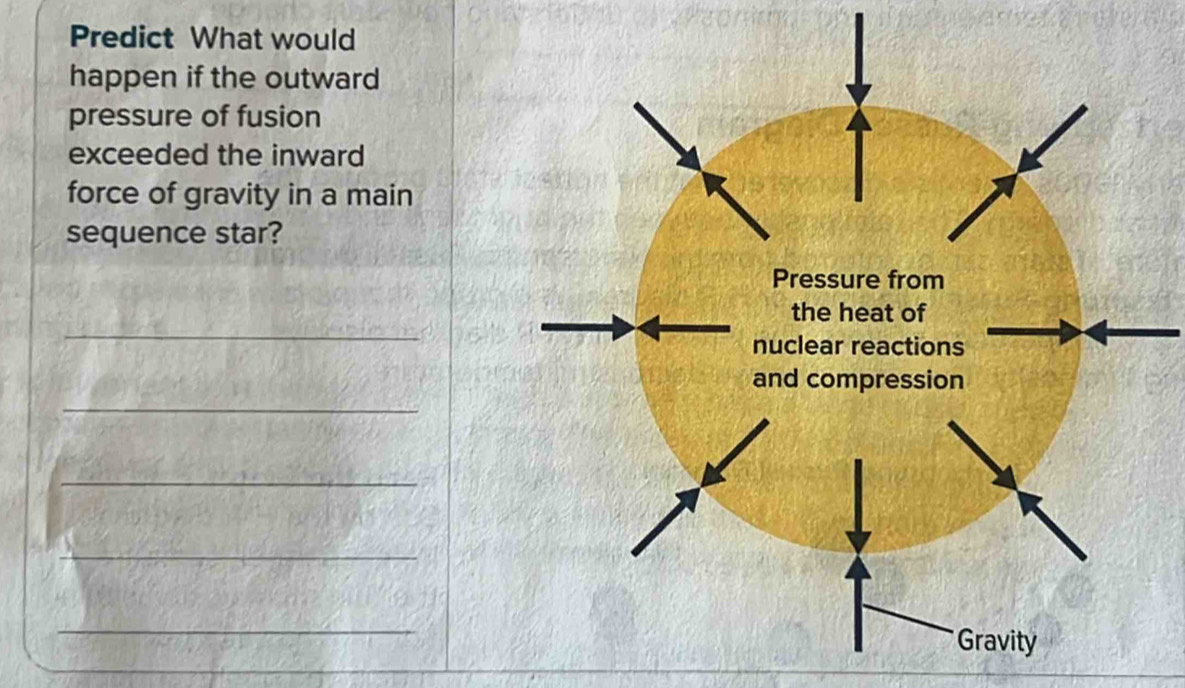 Predict What would 
happen if the outward 
pressure of fusion 
exceeded the inward 
force of gravity in a main 
sequence star? 
_ 
_ 
_ 
_ 
_