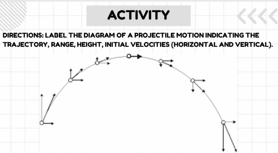 Solved: ACTIVITY DIRECTIONS: LABEL THE DIAGRAM OF A PROJECTILE MOTION ...