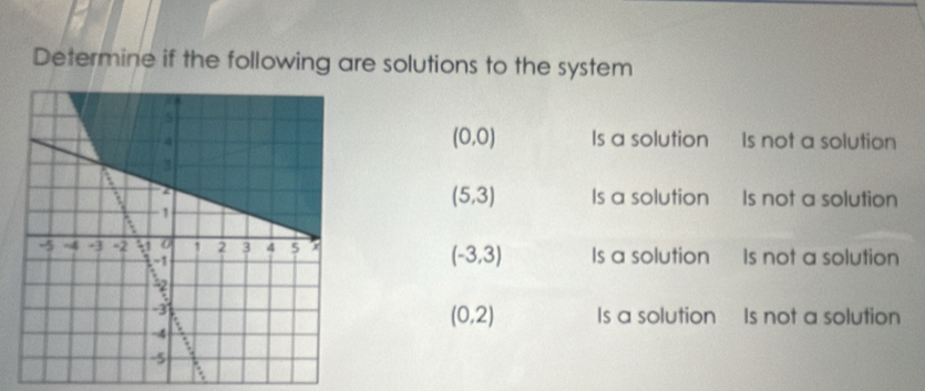 Determine if the following are solutions to the system
(0,0) Is a solution Is not a solution
(5,3)
Is a solution Is not a solution
Is a solution Is not a solution
(-3,3)
(0,2) Is a solution Is not a solution