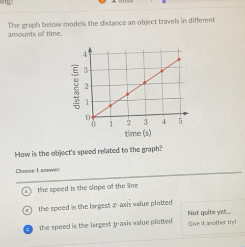 Solved: ing! The graph below models the distance an object travels in ...