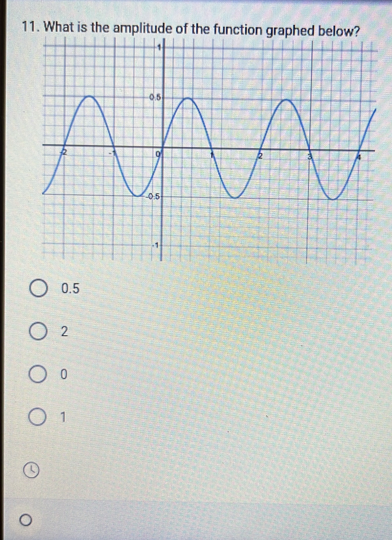 What is t
0.5
2
0
1