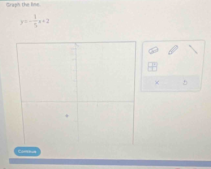 Graph the line.
y=- 1/5 x+2
× 5
Continue