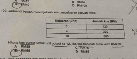 B RM40 RM15
C RM64
D RM100
100. Jadual di bawah menunjukkan kos pengeluaran sebuah firma.
k (
P
Hitung kos purata untuk unit output ke 12, jika kos berubah firma ialah RM780.
A RM55
B RM65 C RM75 D RM85