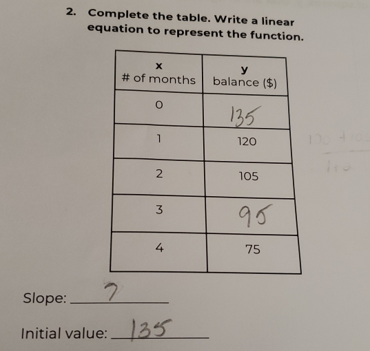 Complete the table. Write a linear 
equation to represent the function. 
Slope:_ 
Initial value:_