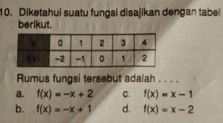 Diketahui suatu fungsi disajikan dengan tabe
berikut.
Rumus fungsi tersebut adalah . . . .
a. f(x)=-x+2 C. f(x)=x-1
b. f(x)=-x+1 d. f(x)=x-2