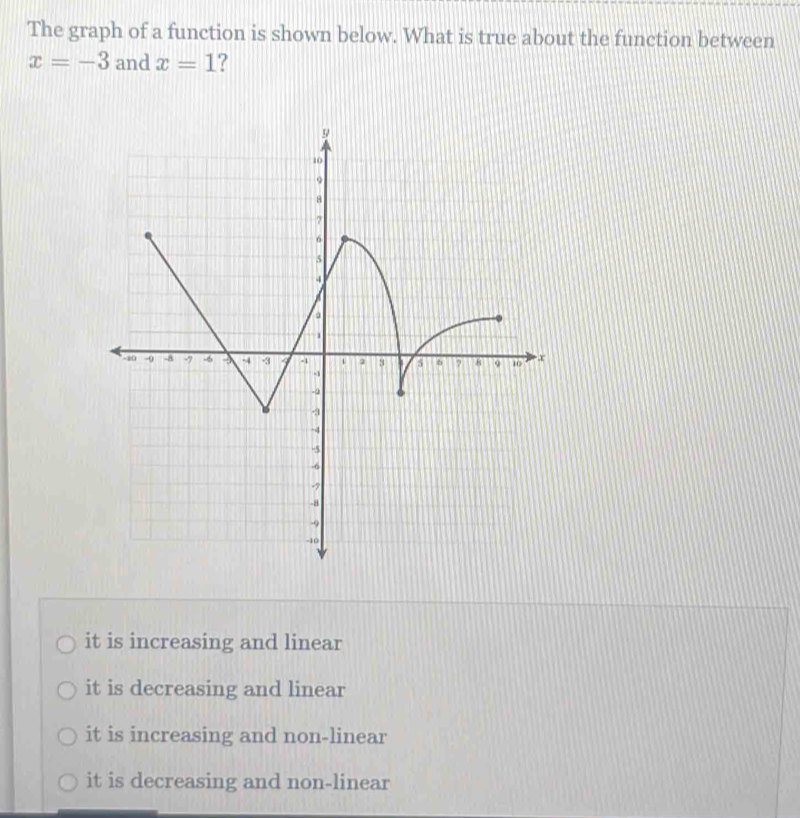 The graph of a function is shown below. What is true about the function between
x=-3 and x=1 ?
it is increasing and linear
it is decreasing and linear
it is increasing and non-linear
it is decreasing and non-linear