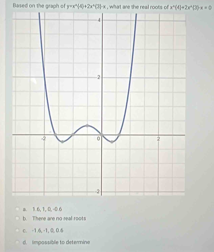 Based on the graph of y=x^(wedge) 4 +2x^(wedge) 3 -x , what are the real roots of x^(wedge) 4 +2x^(wedge) 3 -xequiv 0
a. 1.6, 1, 0, -0.6
b. There are no real roots
c. -1.6, -1, 0, 0.6
d. Impossible to determine