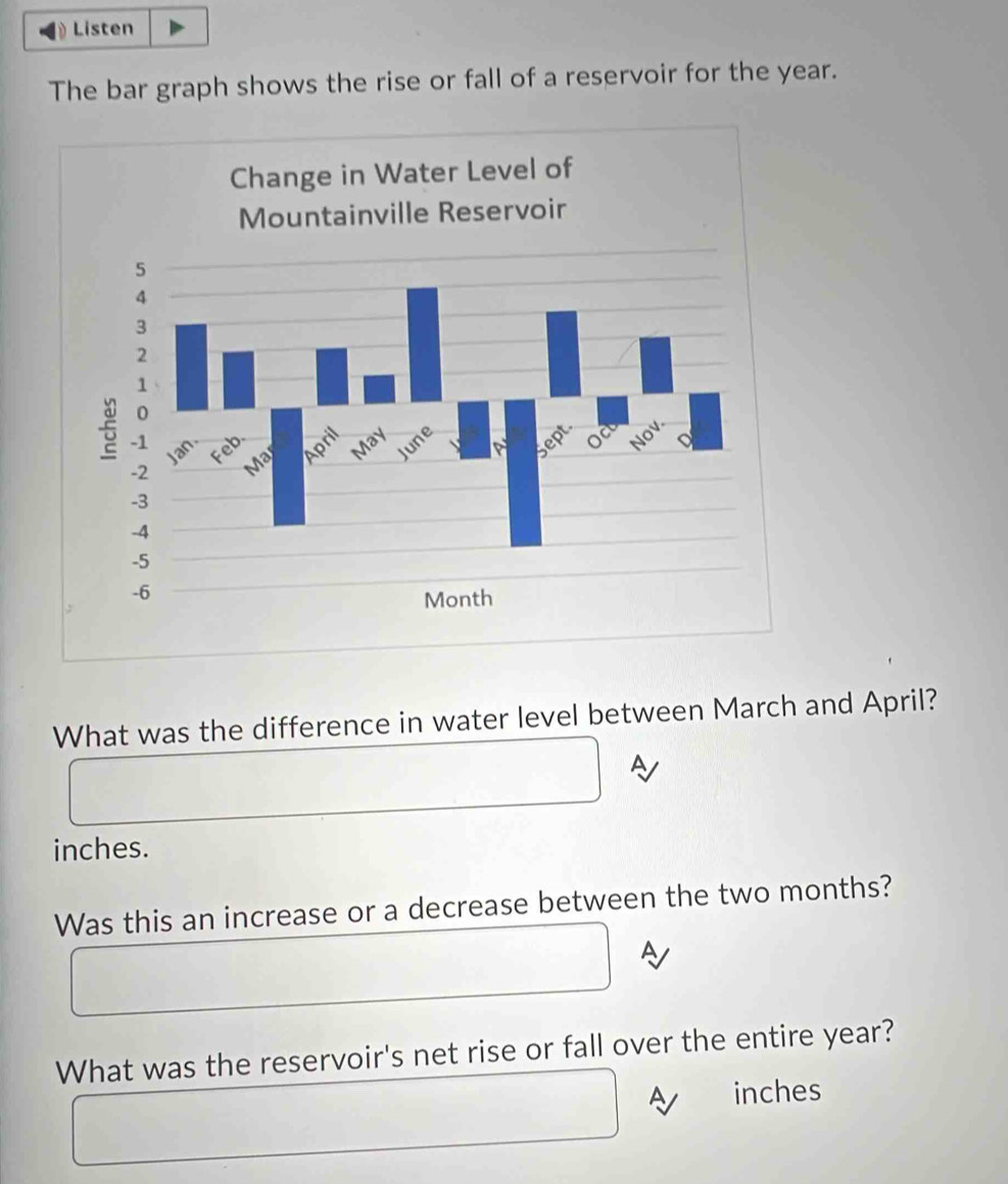 Listen 
The bar graph shows the rise or fall of a reservoir for the year. 
What was the difference in water level between March and April?
inches. 
Was this an increase or a decrease between the two months? 
A 
What was the reservoir's net rise or fall over the entire year? 
A inches