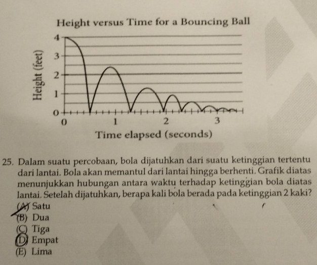 Dalam suatu percobaan, bola dijatuhkan dari suatu ketinggian tertentu
dari lantai. Bola akan memantul dari lantai hingga berhenti. Grafik diatas
menunjukkan hubungan antara waktų terhadap ketingğian bola diatas
lantai. Setelah dijatuhkan, berapa kali bola berada pada ketinggian 2 kaki?
(A) Satu
(B) Dua
Q Tiga
D Empat
(E) Lima