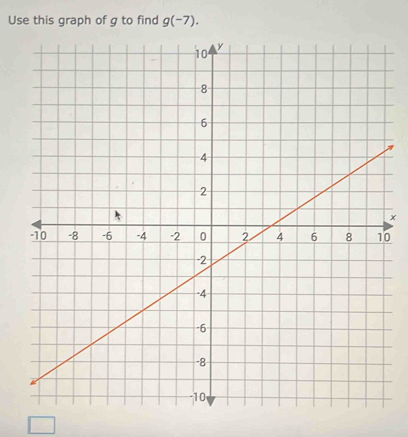 Use this graph of g to find g(-7).
x
0