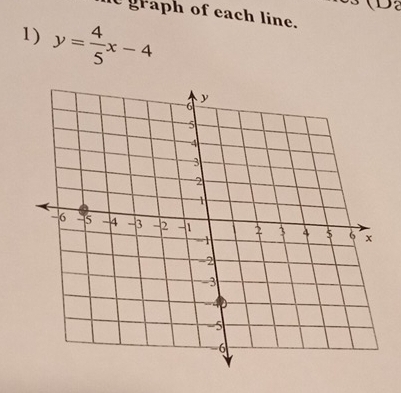 (D: 
U graph of each line. 
1) y= 4/5 x-4