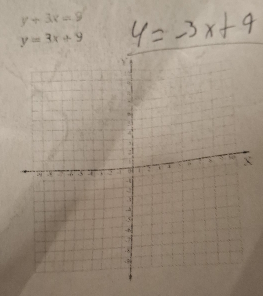 y+3x=9
y=3x+9