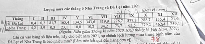 áng ở Nha Trang và Đà Lạt năm 2021
(Nguồn: Niên giám T 
Căn cứ vào bảng số liệu trên, hãy cho biết năm 2021, sự chênh lệch lương mưa trung bình năm của 
Đà Lạt và Nha Trang là bao nhiêu mm? (Làm tròn kết quả đến hàng đơn vị).