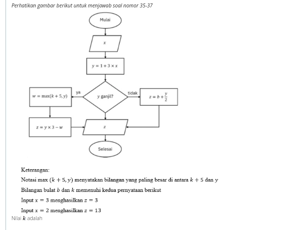 Perhatikan gambar berikut untuk menjawab soal nomor 35-37
Keterangan:
Notasi max (k+5,y) menyatakan bilangan yang paling besar di antara k+5 dan y
Bilangan bulat b dan k memenuhi kedua pernyataan berikut
Input x=3 menghasilkan z=3
Input x=2 menghasilkan z=13
Nilai adalah