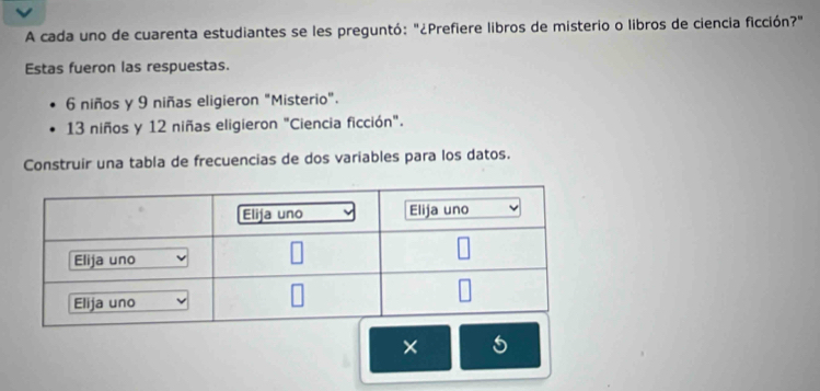 A cada uno de cuarenta estudiantes se les preguntó: "¿Prefiere libros de misterio o libros de ciencia ficción?" 
Estas fueron las respuestas.
6 niños y 9 niñas eligieron "Misterio".
13 niños y 12 niñas eligieron "Ciencia ficción". 
Construir una tabla de frecuencias de dos variables para los datos. 
×