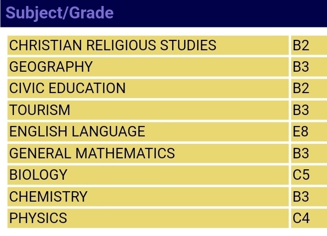 Subject/Grade