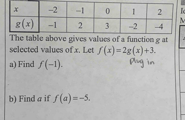 above gives values of a function g at
selected values of x. Let f(x)=2g(x)+3.
a)Find f(-1).
b) Find a if f(a)=-5.