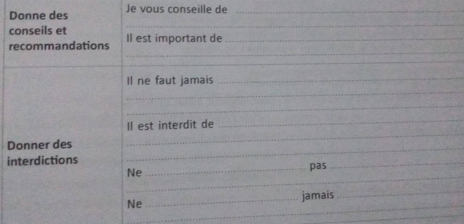 Je vous conseille de_ 
Donne des 
conseils et 
_ 
Il est important de_ 
_ 
recommandations 
_ 
_ 
_ 
_ 
_ 
Il ne faut jamais 
_ 
_ 
_ 
Il est interdit de 
Donner des_ 
interdictions 
_Ne 
_pas 
_ 
_ 
_jamais_ 
Ne 
_