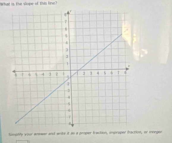 What is the slope of this line? 
Simpfify your answer and write it as a proper fraction, improper fraction, or integer