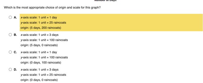 Solved: Which is the most appropriate choice of origin and scale for ...