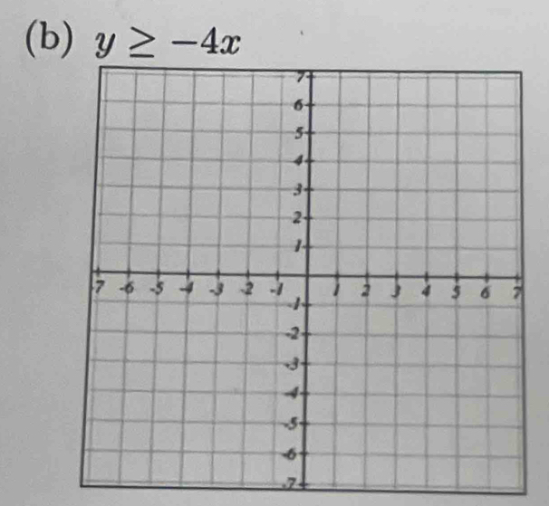 y≥ -4x
7