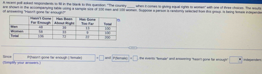 A recent poll asked respondents to fill in the blank to this question: "The country when it comes to giving equal rights to women'' with one of three choices. The results 
are shown in the accompanying table using a sample size of 100 men and 100 women. Suppose a person is randomly selected from this group. Is being female independe 
of answering "Hasn't gone far enough?" 
Since P (hasn't gone far enough | female) □ =□ and P(female) =□ , the events ''female'' and answering 'hasn't gone far enough'' □ independent 
(Simplify your answers.)