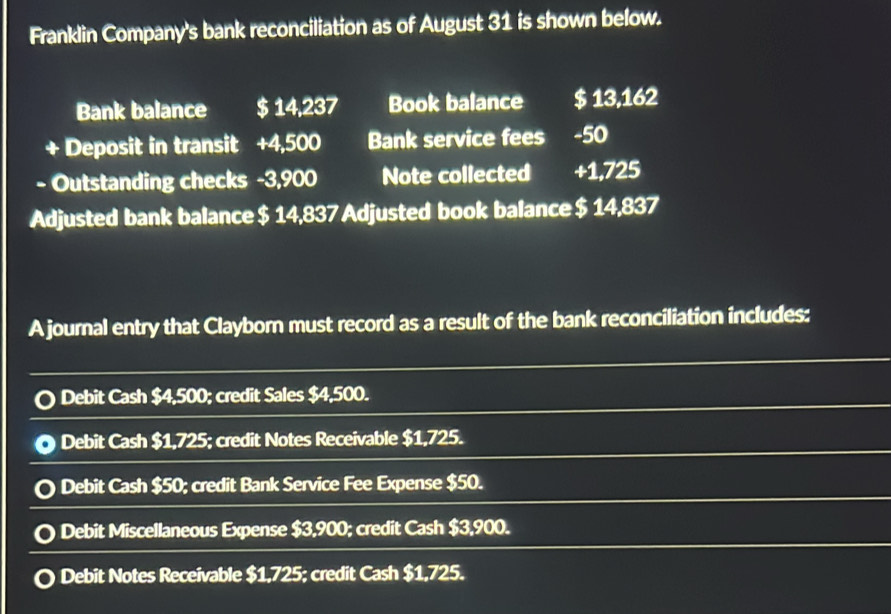 Franklin Company's bank reconciliation as of August 31 is shown below.
Bank balance $ 14,237 Book balance $ 13,162
Deposit in transit +4,500 Bank service fees -50
- Outstanding checks -3,900 Note collected +1,725
Adjusted bank balance $ 14,837 Adjusted book balance $ 14,837
A journal entry that Clayborn must record as a result of the bank reconciliation includes:
Debit Cash $4,500; credit Sales $4,500.
Debit Cash $1,725; credit Notes Receivable $1,725.
Debit Cash $50; credit Bank Service Fee Expense $50.
Debit Miscellaneous Expense $3,900; credit Cash $3,900.
Debit Notes Receivable $1,725; credit Cash $1,725.