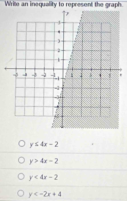 Write an inequality to represent the graph.
x
y≤ 4x-2
y>4x-2
y<4x-2</tex>
y