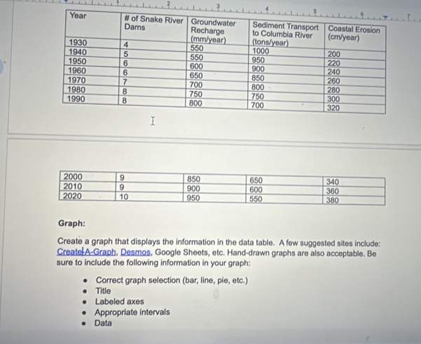 Graph: 
Create a graph that displays the information in the data table. A few suggested sites include: 
Create A-Graph, Desmos, Google Sheets, etc. Hand-drawn graphs are also acceptable. Be 
sure to include the following information in your graph: 
Correct graph selection (bar, line, pie, etc.) 
Title 
Labeled axes 
Appropriate intervals 
Data