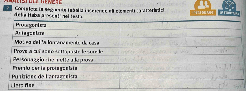 LL 
7 Completa la seguente tabella inserendo gli elementi caratteristici I PERSONAGGI la Strüttura 
della fiaba presenti nel testo.