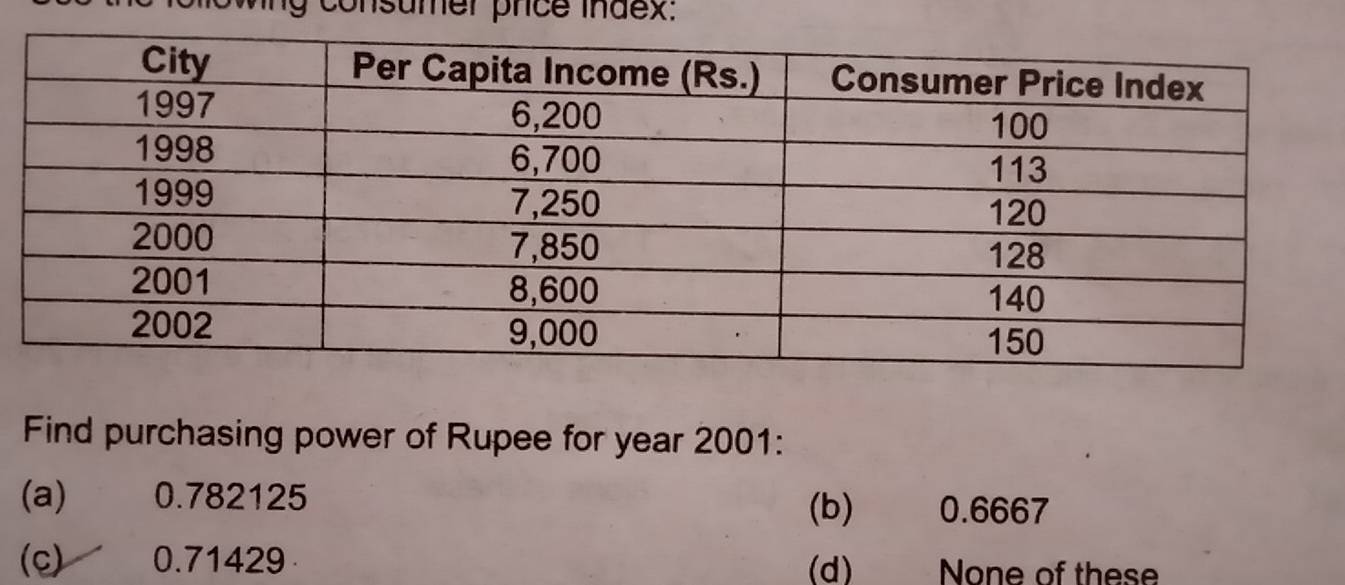 consumer price index:
Find purchasing power of Rupee for year 2001:
(a) 0.782125 (b) 0.6667
(c) 0.71429 (d) None of these