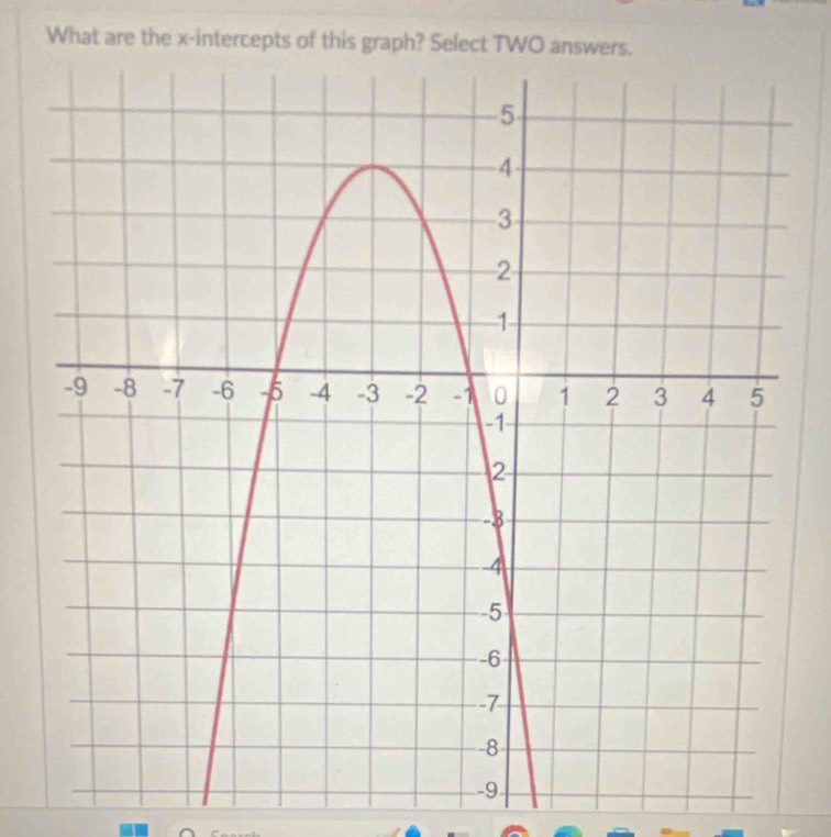 What are the x-intercepts of this graph? Select