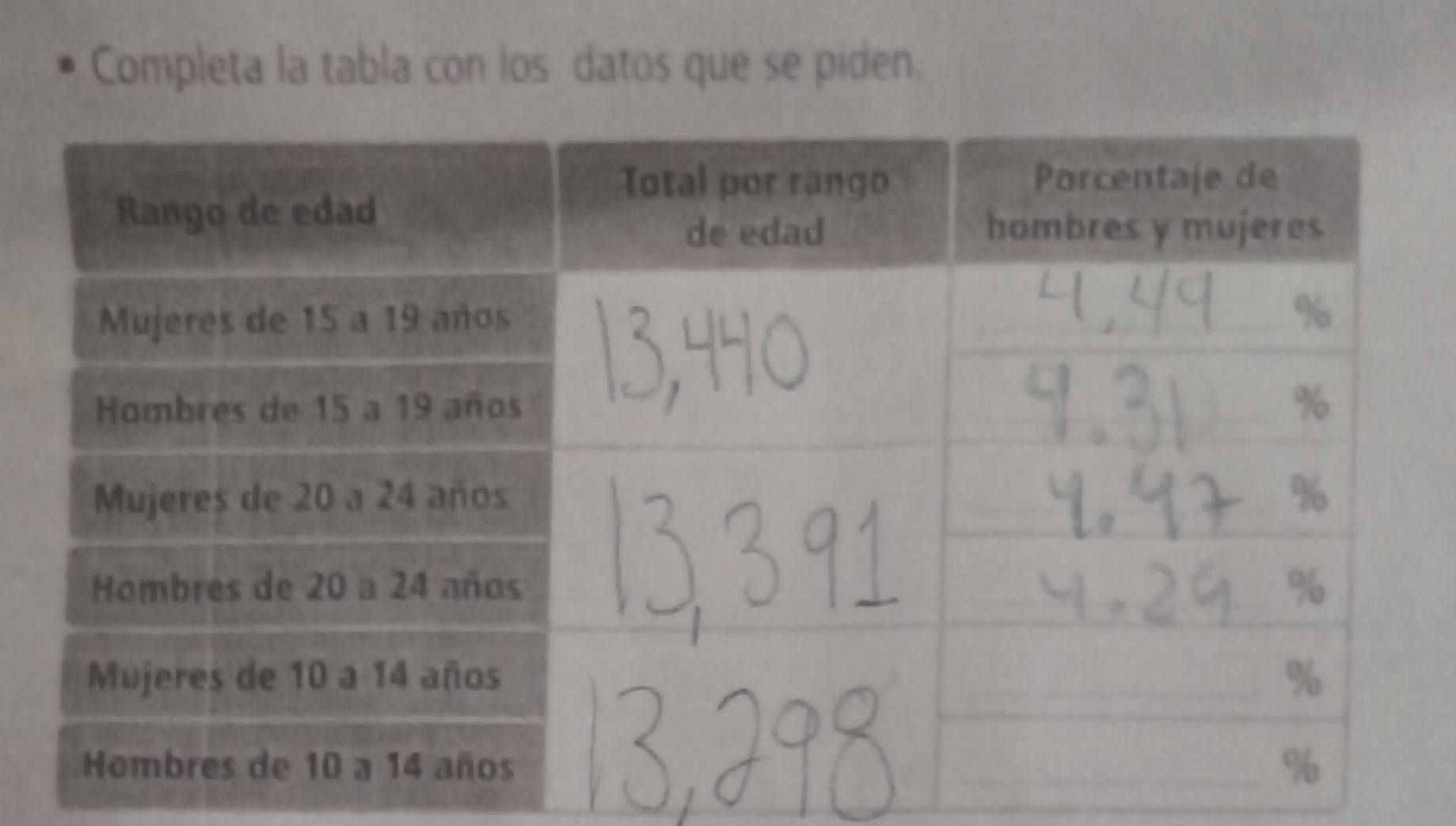 Completa la tabla con los datos que se piden.