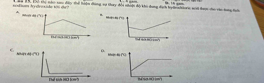 gam. D. 16 gam.
sodium hydroxide tới dư? Cầu 15. Đô thị nào sau đây thể hiện đúng sự thay đổi nhiệt độ khi dung dịch hydrochloric acid được cho vào dung địch
A.
B.
C.
D.