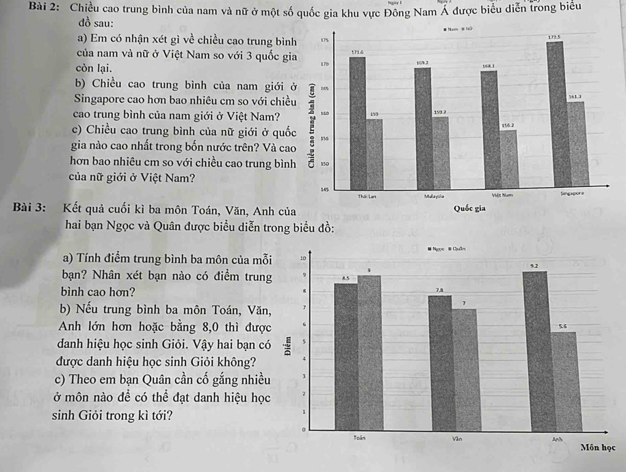 Chiều cao trung bình của nam và nữ ở một số quốc gia khu vực Đông Nam Á được biểu diễn trong biểu 
đồ sau: 
a) Em có nhận xét gì về chiều cao trung bìn 
của nam và nữ ở Việt Nam so với 3 quốc gi 
còn lại. 
b) Chiều cao trung bình của nam giới 
Singapore cao hơn bao nhiêu cm so với chiề 
cao trung bình của nam giới ở Việt Nam? 
c) Chiều cao trung bình của nữ giới ở quố 
gia nào cao nhất trong bốn nước trên? Và ca 
hơn bao nhiêu cm so với chiều cao trung bìn 
của nữ giới ở Việt Nam? 
Bài 3: Kết quả cuối kì ba môn Toán, Văn, Anh củ 
hai bạn Ngọc và Quân được biểu diễn trong biểu đồ: 
a) Tính điểm trung bình ba môn của mỗ 
bạn? Nhân xét bạn nào có điểm trun 
bình cao hơn? 
b) Nếu trung bình ba môn Toán, Văn 
Anh lớn hơn hoặc bằng 8,0 thì đượ 
danh hiệu học sinh Giỏi. Vậy hai bạn c 
được danh hiệu học sinh Giỏi không? 
c) Theo em bạn Quân cần cố gắng nhiề 
ở môn nào đề có thể đạt danh hiệu họ 
sinh Giỏi trong kì tới? 
c