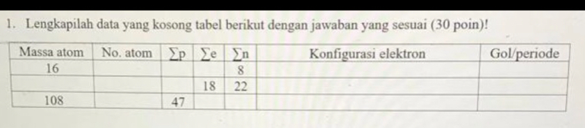 Lengkapilah data yang kosong tabel berikut dengan jawaban yang sesuai (30 poin)!