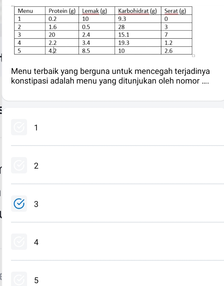 Menu terbaik yang berguna untuk mencegah terjadinya
konstipasi adalah menu yang ditunjukan oleh nomor ....
1
2
3
4
5