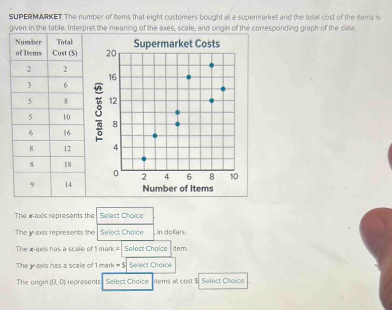 SUPERMARKET The number of items that eight customers bought at a supermarket and the total cost of the items is
given in the table. Interpret the meaning of the axes, scale, and origin of the corresponding graph of the data.
Supermarket Costs

8

Number of Items
The x-axis represents the Select Choice
The y-axis represents the Select Choice in dollars.
The x-axis has a scale of 1 mark = Select Choice item.
The y-axis has a scale of 1 mark = $ Select Choice
The origin (0,0) represents Select Choice items at cost $ Select Choice