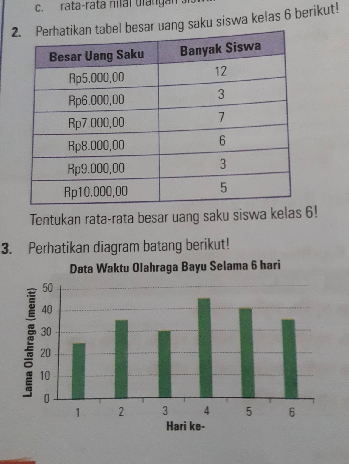 rata-rata nilal ulangan si. 
2ar uang saku siswa kelas 6 berikut! 
Tentukan rata-rata besar uang saku siswa kelas 6! 
3. Perhatikan diagram batang berikut!