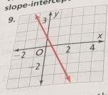 slope-inter te