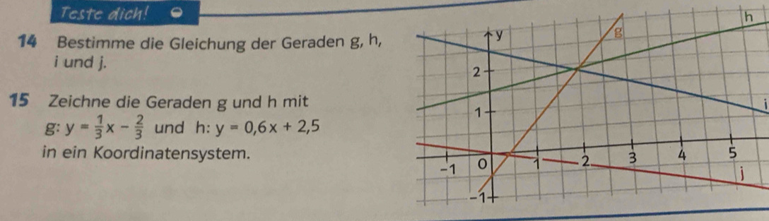 Teste dich!
14 Bestimme die Gleichung der Geraden g, h,
i und j.
15 Zeichne die Geraden g und h miti
g: y= 1/3 x- 2/3  und h:y=0,6x+2, 5
in ein Koordinatensystem.